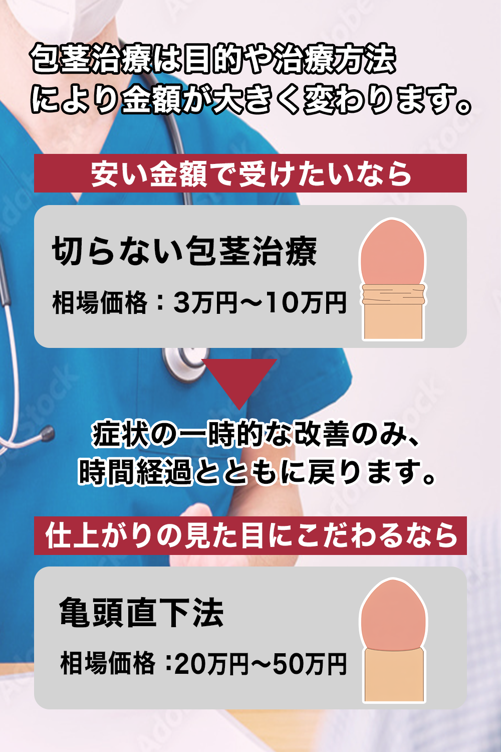 包茎治療は目的や治療方法により金額が大きく変わります。